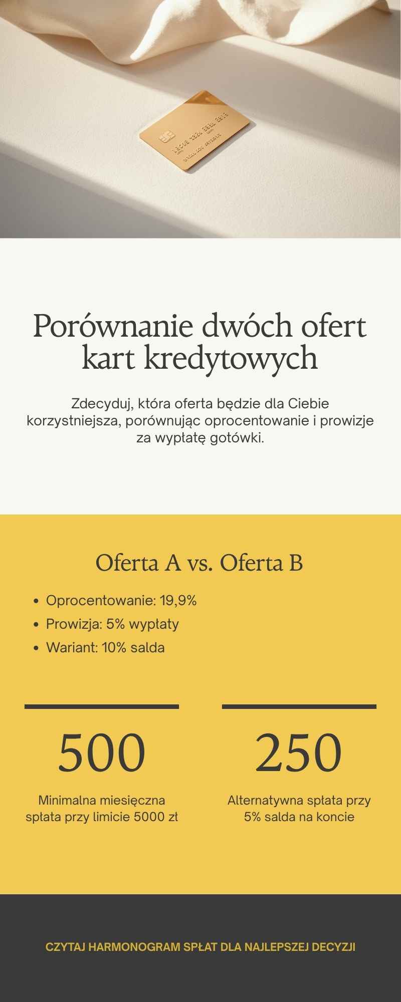porównanie dwóch ofert kart kredytowych grafika