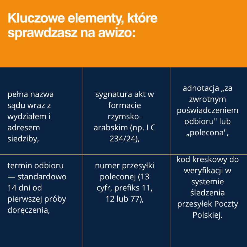 poradnik przedstawiajacy na co zwracać uwagę przy sprawdzaniu awizo